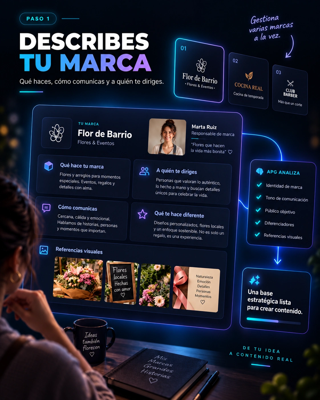 Paso 1 de APG: describes tu marca