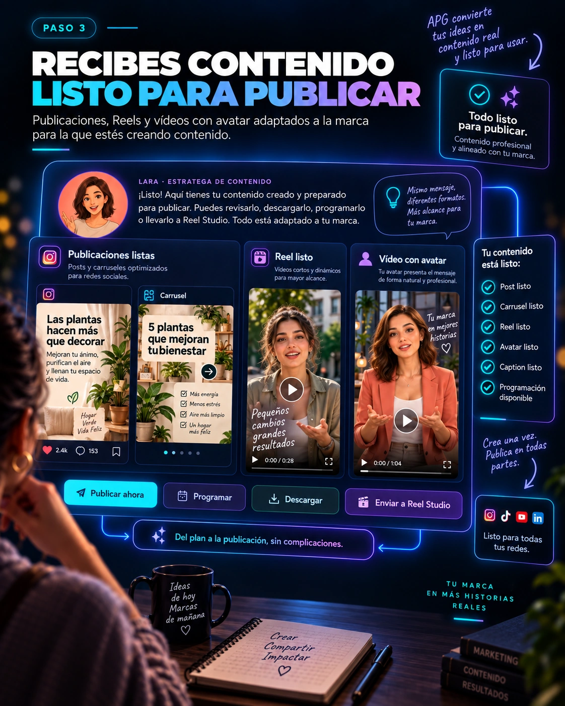 Paso 3 de APG: recibes contenido listo para publicar